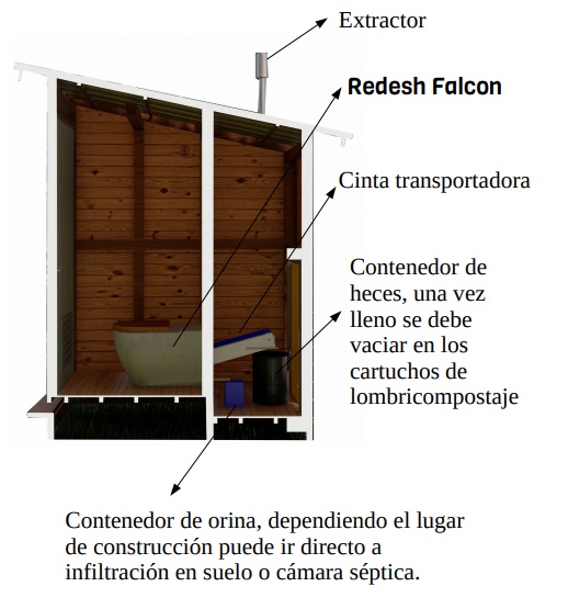 Prototipo de baño ecológico en fase de testing